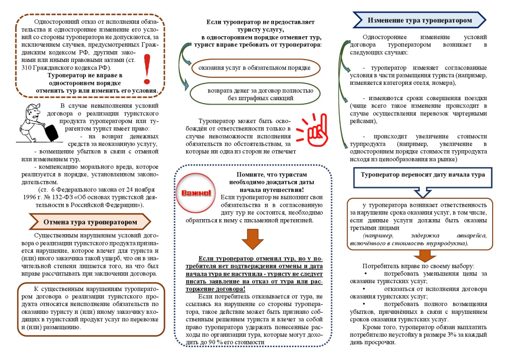 организована работа «горячей линии».